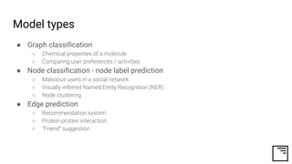 Model types
● Graph classification
○ Chemical properties of a molecule
○ Comparing user preferences / activities
● Node classification - node label prediction
○ Malicious users in a social network
○ Visually inferred Named Entity Recognition (NER)
○ Node clustering
● Edge prediction
○ Recommendation system
○ Protein-protein interaction
○ “Friend” suggestion
 