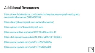 Additional Resources
https://towardsdatascience.com/how-to-do-deep-learning-on-graphs-with-graph-
convolutional-networks-7d2250723780
https://tkipf.github.io/graph-convolutional-networks/
https://github.com/deepmind/graph_nets
https://www.scihive.org/paper/1912.12693#section-13
https://link.springer.com/article/10.1186/s40649-019-0069-y
https://www.youtube.com/watch?v=cWIeTMklzNg
https://www.youtube.com/watch?v=YrhBZUtgG4E
 
