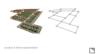 Location & Street representation
 