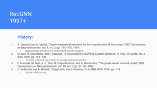 RecGNN
1997+
History:
1. A. Sperduti and A. Starita, “Supervised neural networks for the classiﬁcation of structures,” IEEE Transactions
on Neural Networks, vol. 8, no. 3, pp. 714–735, 1997.
○ applied neural networks to directed acyclic graphs
2. M. Gori, G. Monfardini, and F. Scarselli, “A new model for learning in graph domains,” in Proc. of IJCNN, vol. 2.
IEEE, 2005, pp. 729–734.
○ initially outlined the notion of graph neural networks
3. F. Scarselli, M. Gori, A. C. Tsoi, M. Hagenbuchner, and G. Monfardini, “The graph neural network model,” IEEE
Transactions on Neural Networks, vol. 20, no. 1, pp. 61–80, 2009.
4. C. Gallicchio and A. Micheli, “Graph echo state networks,” in IJCNN. IEEE, 2010, pp. 1–8.
○ further elaborated
 