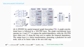 https://arxiv.org/pdf/1709.04875.pdf
Gconv based analog of RNN
 