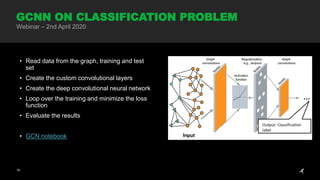 19
• Read data from the graph, training and test
set
• Create the custom convolutional layers
• Create the deep convolutional neural network
• Loop over the training and minimize the loss
function
• Evaluate the results
• GCN notebook
GCNN ON CLASSIFICATION PROBLEM
Webinar – 2nd April 2020
 