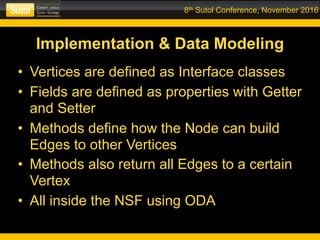 8th Sutol Conference, November 2016
Implementation & Data Modeling
• Vertices are defined as Interface classes
• Fields are defined as properties with Getter
and Setter
• Methods define how the Node can build
Edges to other Vertices
• Methods also return all Edges to a certain
Vertex
• All inside the NSF using ODA
 