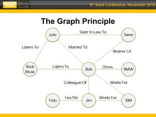 8th Sutol Conference, November 2016
The Graph Principle
 