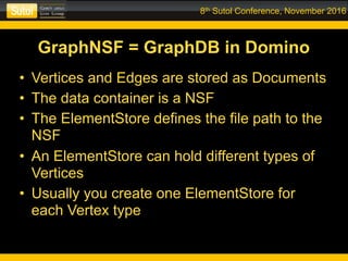 8th Sutol Conference, November 2016
GraphNSF = GraphDB in Domino
• Vertices and Edges are stored as Documents
• The data c...