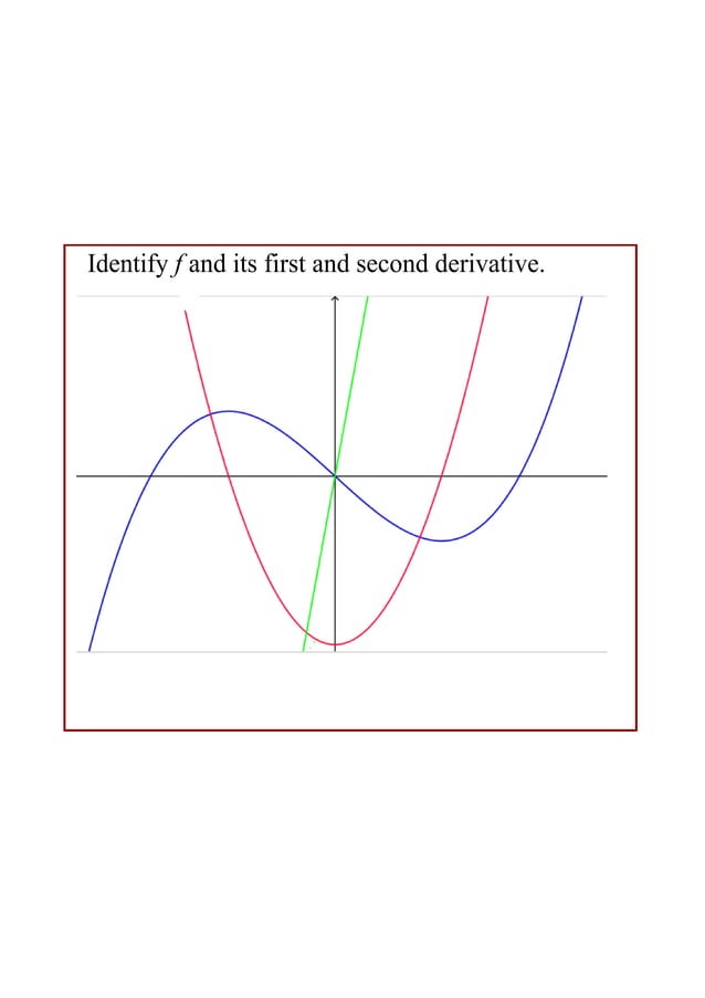 IB Maths. Graphs of a funtion and its derivative | PDF