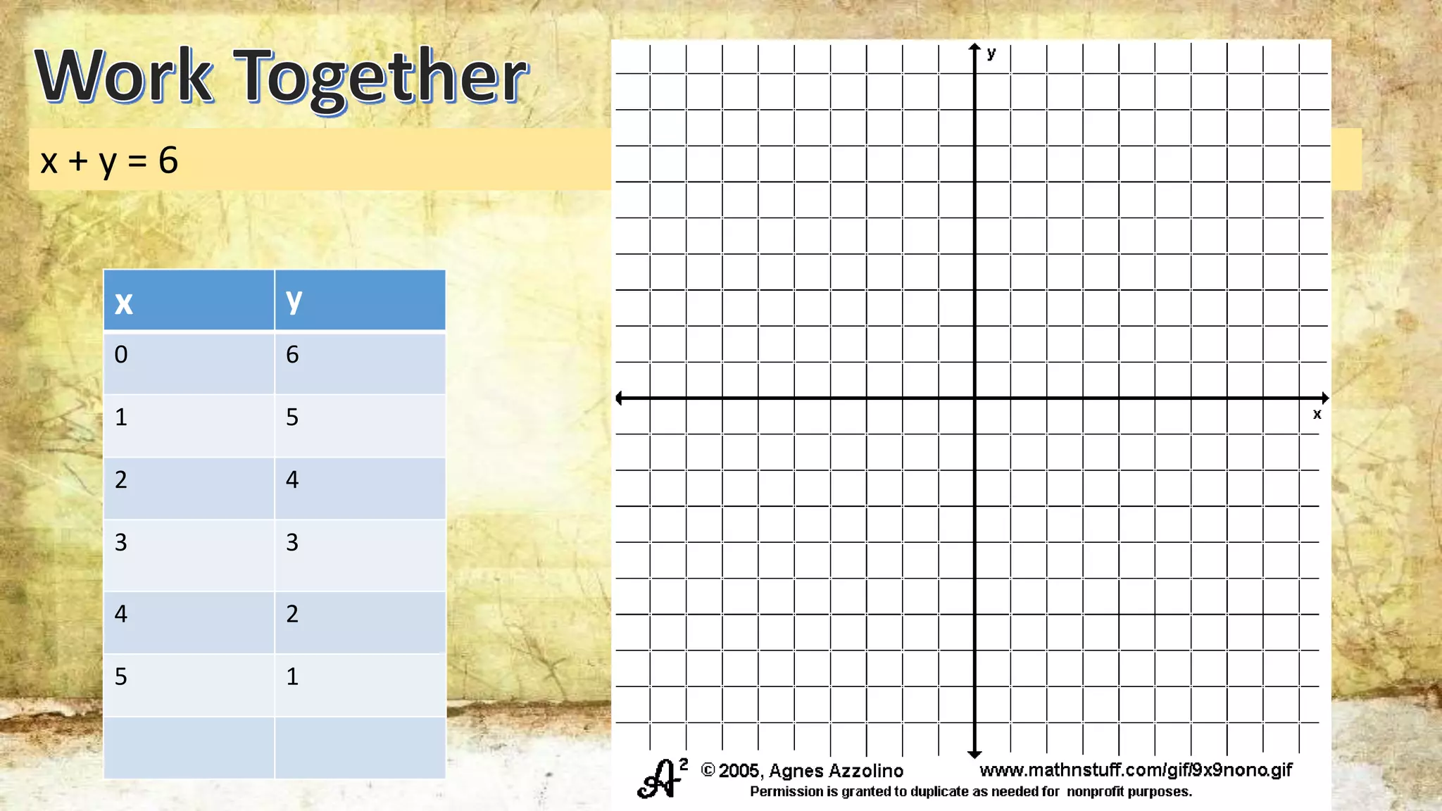 Graph of a linear equation in two variables | PPTX