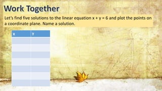 Graph Of A Linear Equation In Two Variables Graph Of A Linear Equation In Two Variables