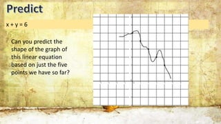 Graph Of A Linear Equation In Two Variables Graph Of A Linear Equation In Two Variables