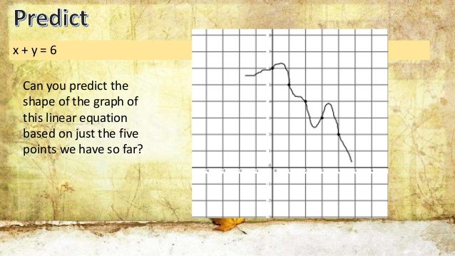 Graph Of A Linear Equation In Two Variables