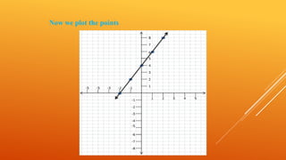 Graph of a linear function | PPTX