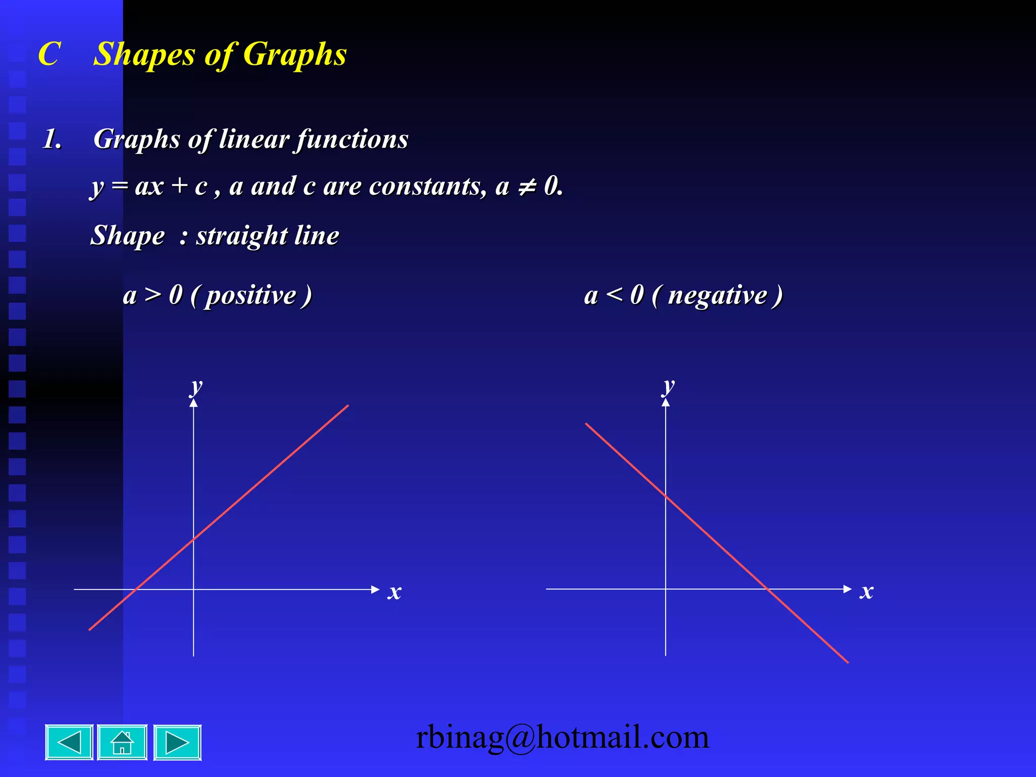 rbinag@hotmail.com
1. Graphs of linear functions1. Graphs of linear functions
y = ax + c , a and c are constants, ay = ax + c , a and c are constants, a ≠≠ 0.0.
Shape : straight lineShape : straight line
a > 0 ( positive )a > 0 ( positive ) a < 0 ( negative )a < 0 ( negative )
x
y
x
y
C Shapes of Graphs
 