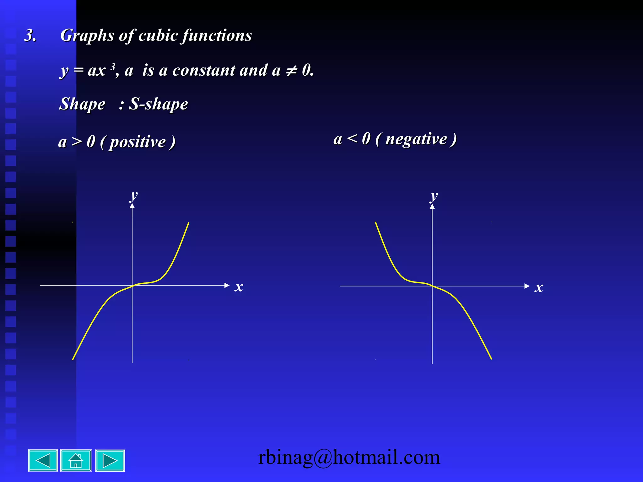 rbinag@hotmail.com
3.3. Graphs of cubic functionsGraphs of cubic functions
y = axy = ax 33
, a is a constant and a, a is a constant and a ≠≠ 0.0.
Shape : S-shapeShape : S-shape
a > 0 ( positive )a > 0 ( positive ) a < 0 ( negative )a < 0 ( negative )
x
y
x
y
 
