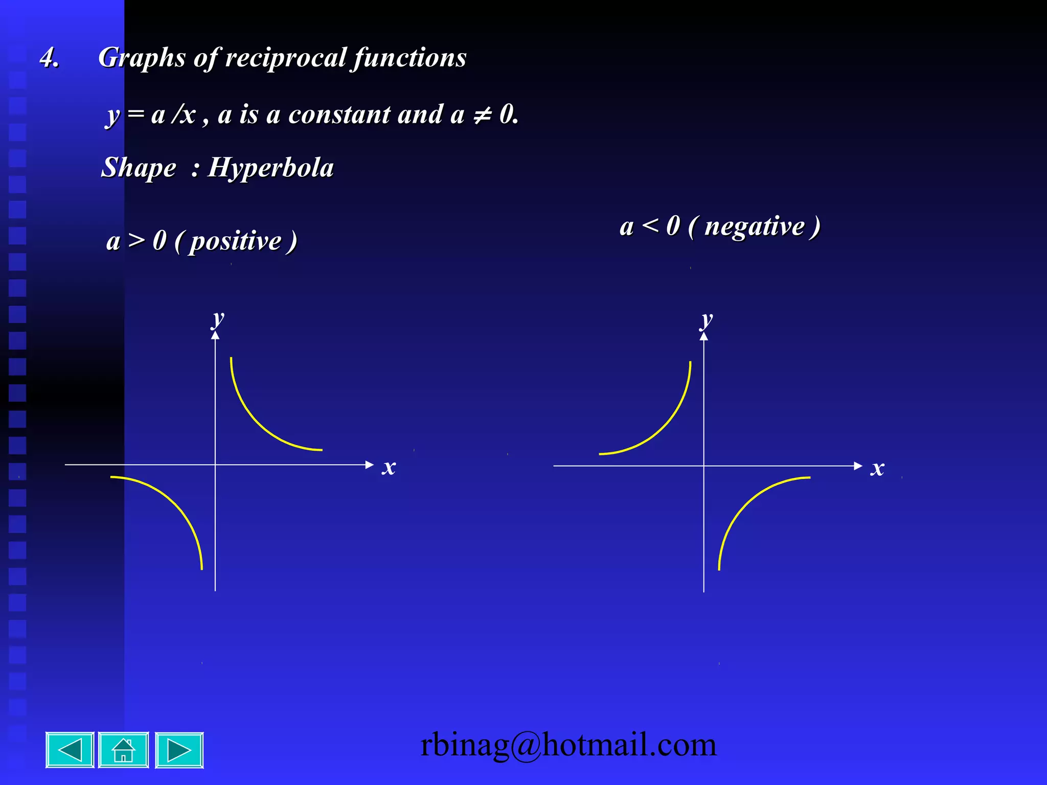 rbinag@hotmail.com
4.4. Graphs of reciprocal functionsGraphs of reciprocal functions
y = a /x , a is a constant and ay = a /x , a is a constant and a ≠≠ 0.0.
Shape : HyperbolaShape : Hyperbola
a > 0 ( positive )a > 0 ( positive ) a < 0 ( negative )a < 0 ( negative )
x
y
x
y
 