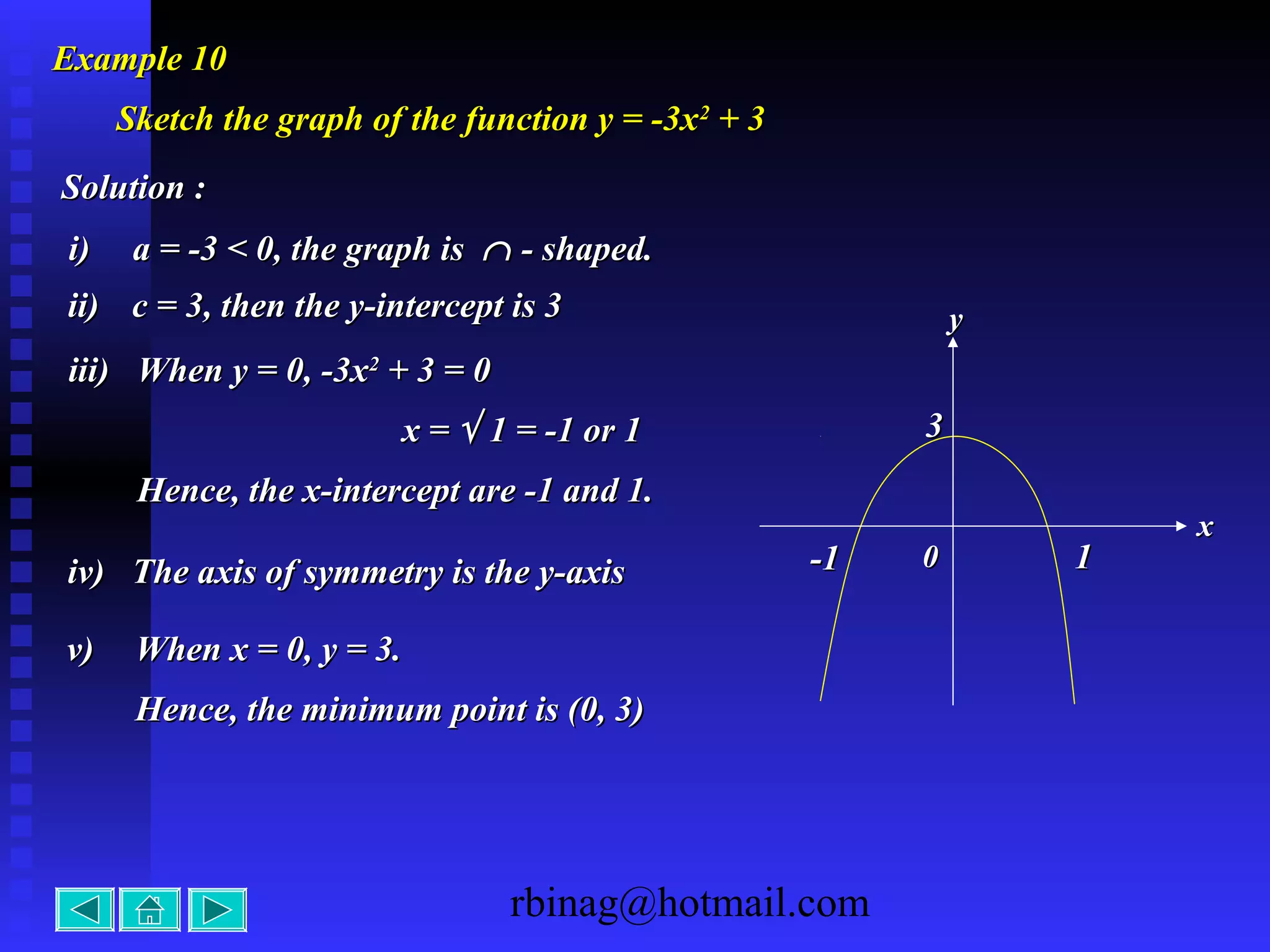 rbinag@hotmail.com
11-1-1
33
xx
yy
00
Example 10Example 10
Sketch the graph of the function y = -3xSketch the graph of the function y = -3x22
+ 3+ 3
Solution :Solution :
i)i) a = -3 < 0, the graph isa = -3 < 0, the graph is ∩∩ - shaped.- shaped.
ii)ii) c = 3, then the y-intercept is 3c = 3, then the y-intercept is 3
iii)iii) When y = 0, -3xWhen y = 0, -3x22
+ 3 = 0+ 3 = 0
x =x = √√ 1 = -1 or 11 = -1 or 1
Hence, the x-intercept are -1 and 1.Hence, the x-intercept are -1 and 1.
iv)iv) The axis of symmetry is the y-axisThe axis of symmetry is the y-axis
v)v) When x = 0, y = 3.When x = 0, y = 3.
Hence, the minimum point is (0, 3)Hence, the minimum point is (0, 3)
 
