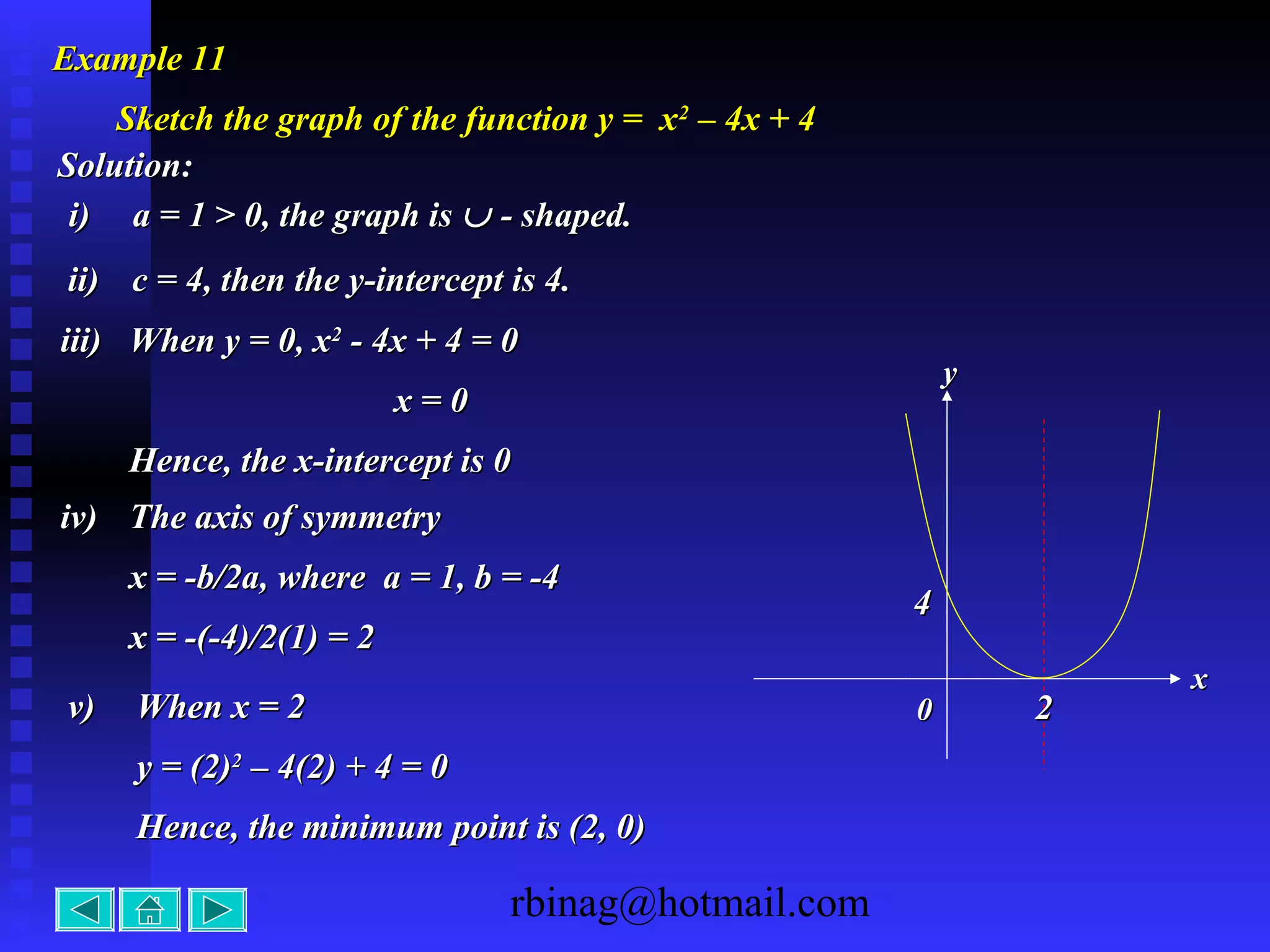 rbinag@hotmail.com
Example 11Example 11
Sketch the graph of the function y = xSketch the graph of the function y = x22
– 4x + 4– 4x + 4
Solution:Solution:
i)i) a = 1 > 0, the graph isa = 1 > 0, the graph is ∪∪ - shaped.- shaped.
ii)ii) c = 4, then the y-intercept is 4.c = 4, then the y-intercept is 4.
iv)iv) The axis of symmetryThe axis of symmetry
x = -b/2a, where a = 1, b = -4x = -b/2a, where a = 1, b = -4
x = -(-4)/2(1) = 2x = -(-4)/2(1) = 2
xx
yy
00v)v) When x = 2When x = 2
y = (2)y = (2)22
– 4(2) + 4 = 0– 4(2) + 4 = 0
Hence, the minimum point is (2, 0)Hence, the minimum point is (2, 0)
22
44
iii)iii) When y = 0, xWhen y = 0, x22
- 4x + 4 = 0- 4x + 4 = 0
x = 0x = 0
Hence, the x-intercept is 0Hence, the x-intercept is 0
 
