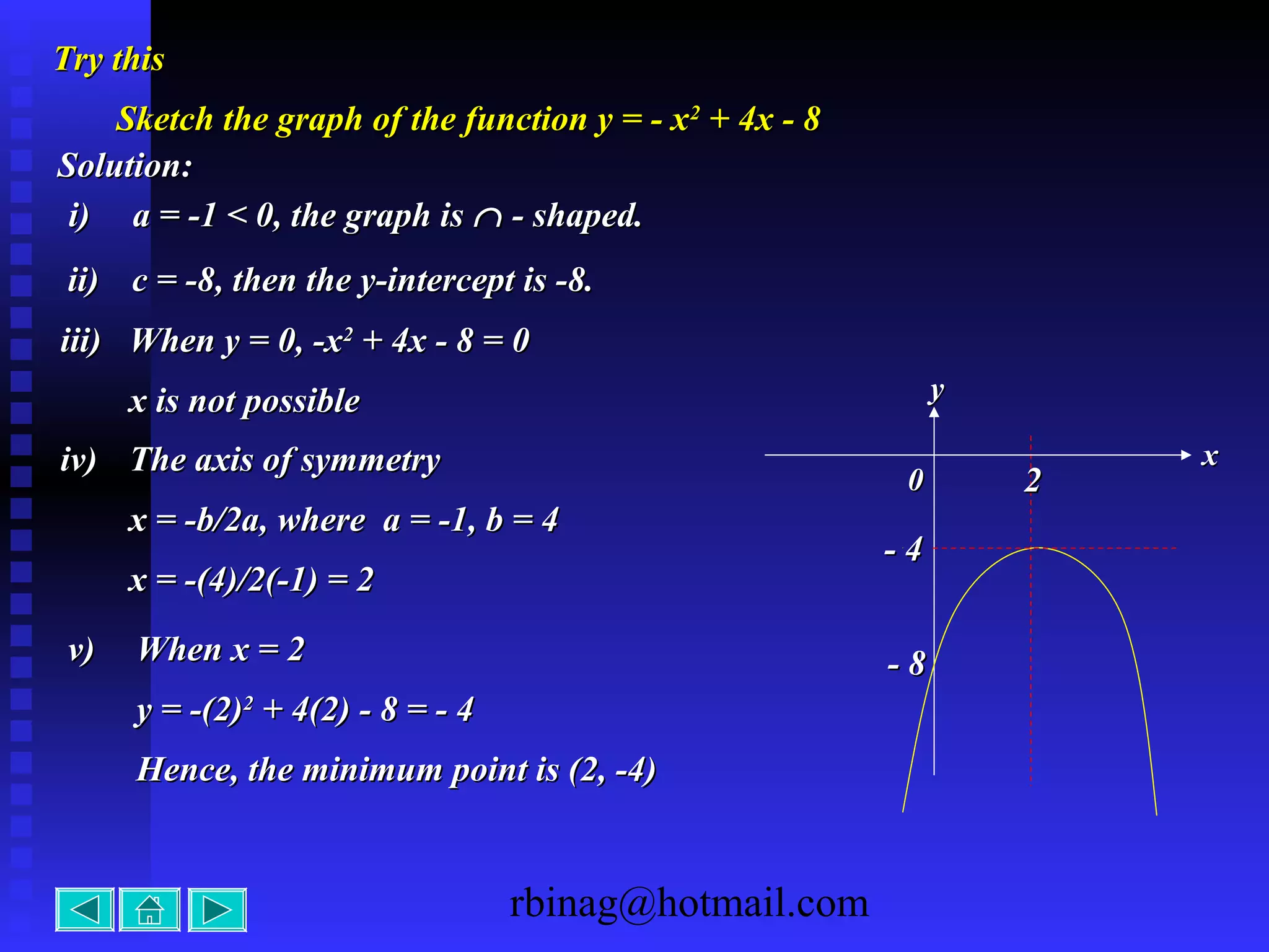 rbinag@hotmail.com
xx
yy
00 22
- 4- 4
- 8- 8
Try thisTry this
Sketch the graph of the function y = - xSketch the graph of the function y = - x22
+ 4x - 8+ 4x - 8
Solution:Solution:
i)i) a = -1 < 0, the graph isa = -1 < 0, the graph is ∩∩ - shaped.- shaped.
ii)ii) c = -8, then the y-intercept is -8.c = -8, then the y-intercept is -8.
iv)iv) The axis of symmetryThe axis of symmetry
x = -b/2a, where a = -1, b = 4x = -b/2a, where a = -1, b = 4
x = -(4)/2(-1) = 2x = -(4)/2(-1) = 2
v)v) When x = 2When x = 2
y = -(2)y = -(2)22
+ 4(2) - 8 = - 4+ 4(2) - 8 = - 4
Hence, the minimum point is (2, -4)Hence, the minimum point is (2, -4)
iii)iii) When y = 0, -xWhen y = 0, -x22
+ 4x - 8 = 0+ 4x - 8 = 0
x is not possiblex is not possible
 