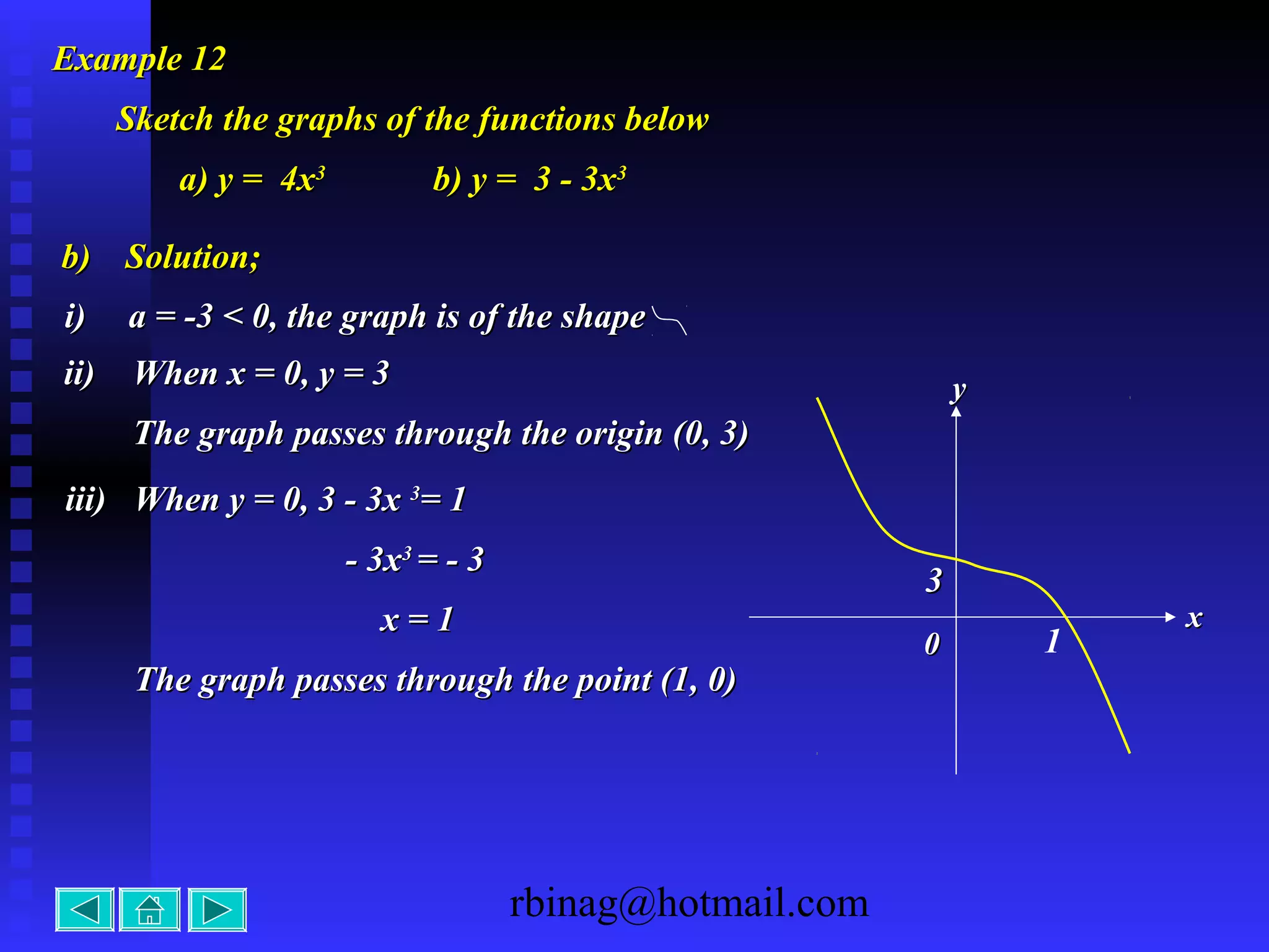 rbinag@hotmail.com
xx
yy
00
33
Example 12Example 12
Sketch the graphs of the functions belowSketch the graphs of the functions below
a) y = 4xa) y = 4x33
b) y = 3 - 3xb) y = 3 - 3x33
b)b) Solution;Solution;
ii)ii) When x = 0, y = 3When x = 0, y = 3
The graph passes through the origin (0, 3)The graph passes through the origin (0, 3)
iii)iii) When y = 0, 3 - 3xWhen y = 0, 3 - 3x 33
= 1= 1
- 3x- 3x33
= - 3= - 3
x = 1x = 1
The graph passes through the point (1, 0)The graph passes through the point (1, 0)
i)i) a = -3 < 0, the graph is of the shapea = -3 < 0, the graph is of the shape
1
 