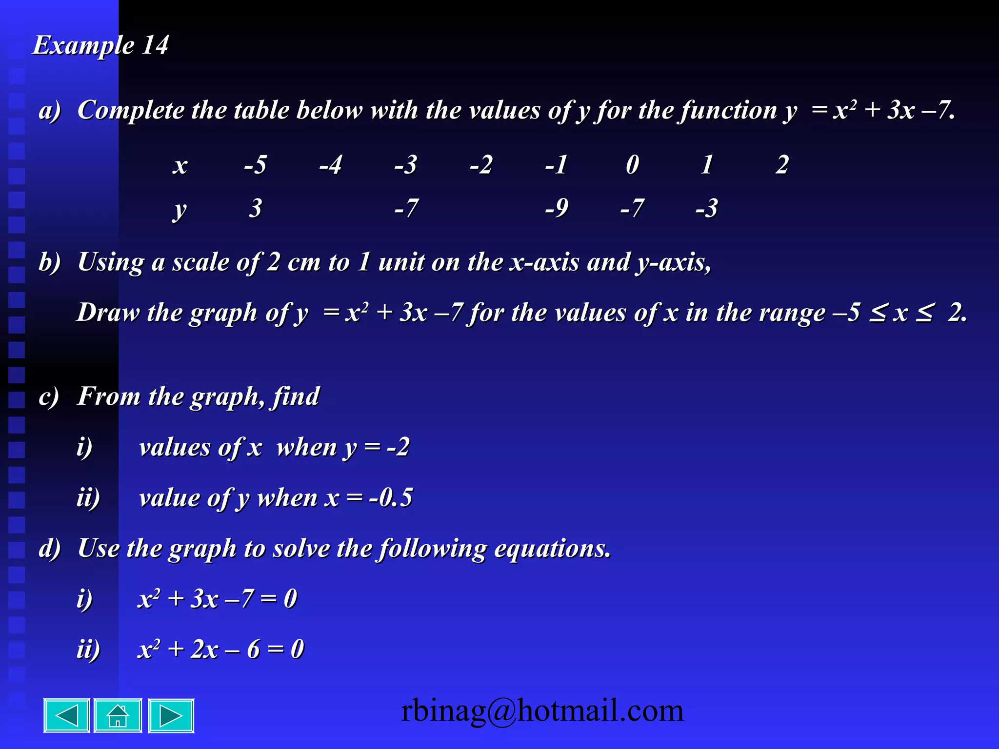 rbinag@hotmail.com
Example 14Example 14
a)a) Complete the table below with the values of y for the function y = xComplete the table below with the values of y for the function y = x22
+ 3x –7.+ 3x –7.
b)b) Using a scale of 2 cm to 1 unit on the x-axis and y-axis,Using a scale of 2 cm to 1 unit on the x-axis and y-axis,
Draw the graph of y = xDraw the graph of y = x22
+ 3x –7 for the values of x in the range –5+ 3x –7 for the values of x in the range –5 ≤≤ xx ≤≤ 2.2.
c)c) From the graph, findFrom the graph, find
i)i) values of x when y = -2values of x when y = -2
ii)ii) value of y when x = -0.5value of y when x = -0.5
d)d) Use the graph to solve the following equations.Use the graph to solve the following equations.
i)i) xx22
+ 3x –7 = 0+ 3x –7 = 0
ii)ii) xx22
+ 2x – 6 = 0+ 2x – 6 = 0
xx -5-5 -4-4 -3-3 -2-2 -1-1 00 11 22
yy 33 -7-7 -9-9 -7-7 -3-3
 