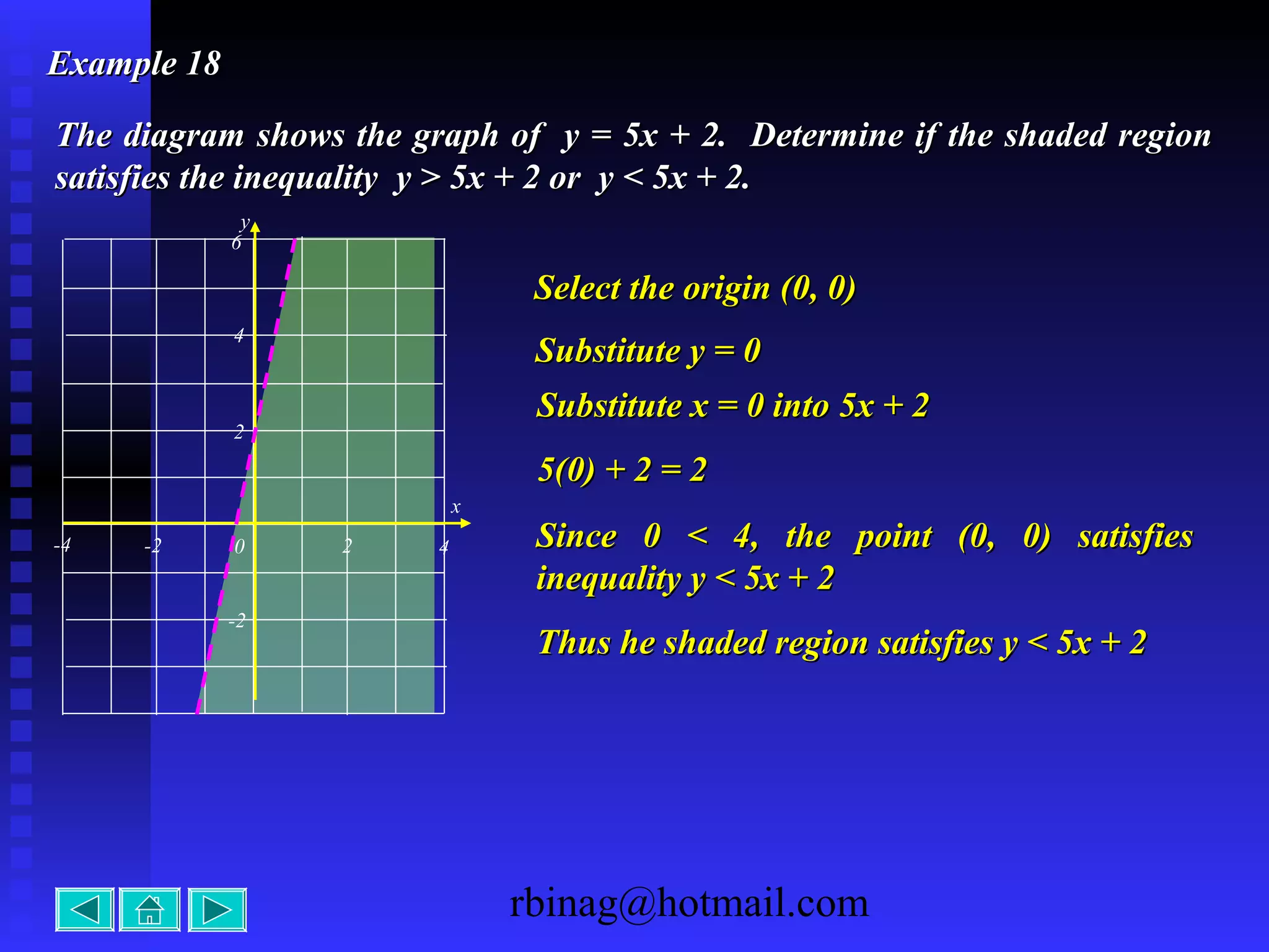 rbinag@hotmail.com
Example 18Example 18
The diagram shows the graph of y = 5x + 2. Determine if the shaded regionThe diagram shows the graph of y = 5x + 2. Determine if the shaded region
satisfies the inequality y > 5x + 2 or y < 5x + 2.satisfies the inequality y > 5x + 2 or y < 5x + 2.
x
-4 2-2 4
6
0
-2
y
4
2
Select the origin (0, 0)Select the origin (0, 0)
Substitute y = 0Substitute y = 0
Substitute x = 0 into 5x + 2Substitute x = 0 into 5x + 2
5(0) + 2 = 25(0) + 2 = 2
Since 0 < 4, the point (0, 0) satisfiesSince 0 < 4, the point (0, 0) satisfies
inequality y < 5x + 2inequality y < 5x + 2
Thus he shaded region satisfies y < 5x + 2Thus he shaded region satisfies y < 5x + 2
 