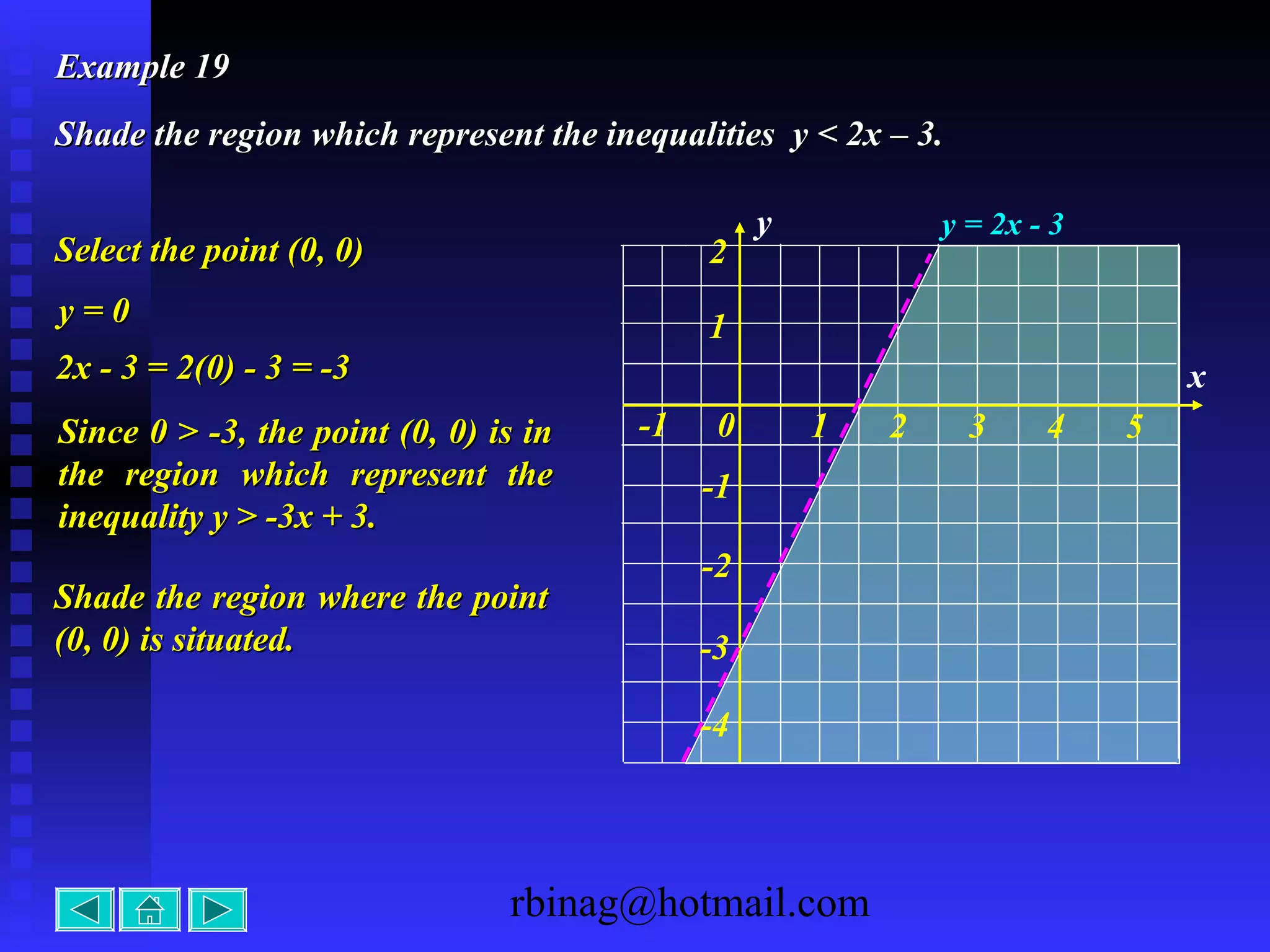rbinag@hotmail.com
Example 19Example 19
Shade the region which represent the inequalities y < 2x – 3.Shade the region which represent the inequalities y < 2x – 3.
x
y
1 2 3 4 5-1 0
-2
-1
-3
1
2
-4
y = 2x - 3
Select the point (0, 0)Select the point (0, 0)
y = 0y = 0
2x - 3 = 2(0) - 3 = -32x - 3 = 2(0) - 3 = -3
Since 0 > -3, the point (0, 0) is inSince 0 > -3, the point (0, 0) is in
the region which represent thethe region which represent the
inequality y > -3x + 3.inequality y > -3x + 3.
Shade the region where the pointShade the region where the point
(0, 0) is situated.(0, 0) is situated.
 