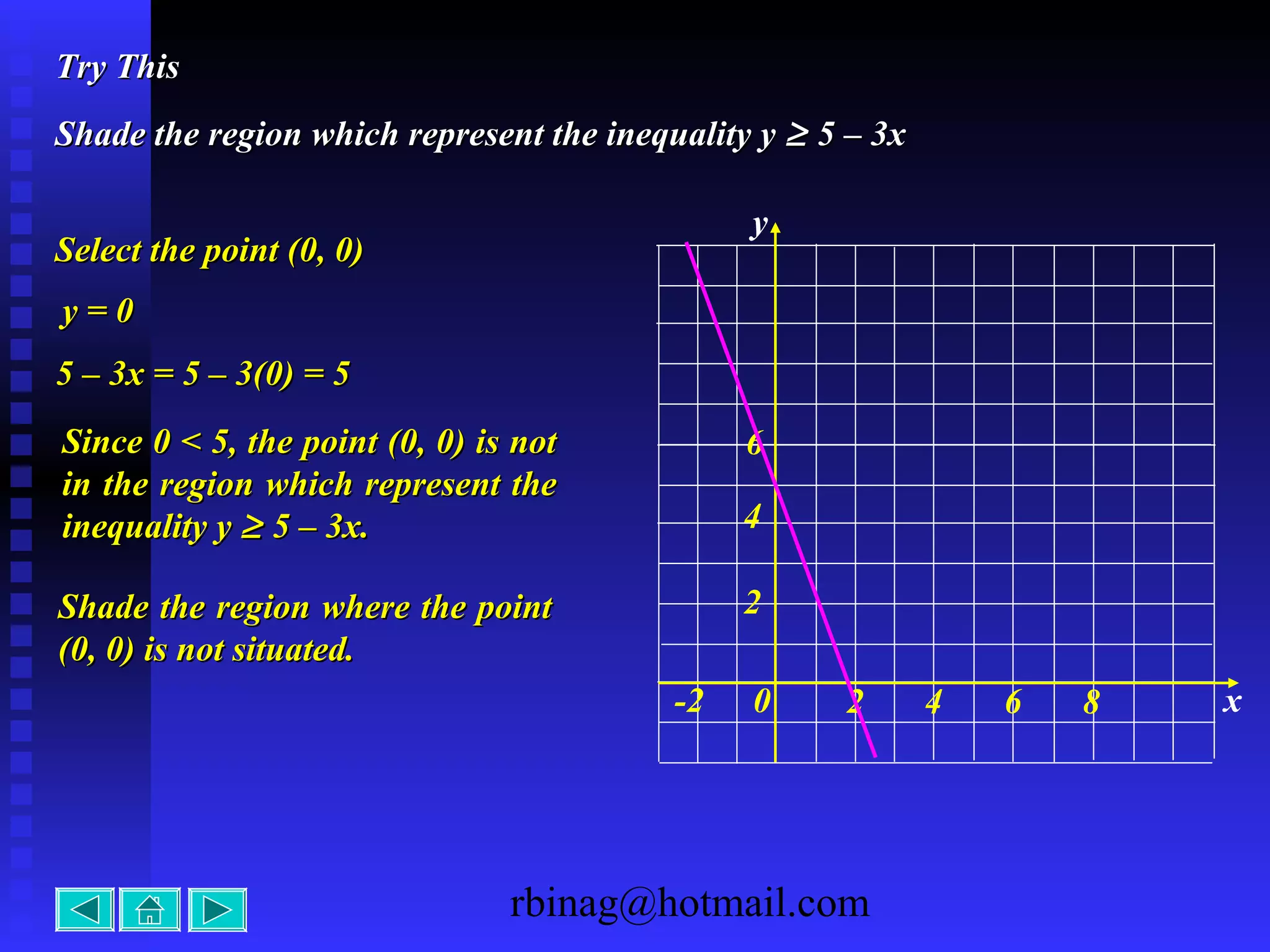 rbinag@hotmail.com
Try ThisTry This
x
y
2 4 6 8-2 0
4
6
2
Select the point (0, 0)Select the point (0, 0)
y = 0y = 0
5 – 3x = 5 – 3(0) = 55 – 3x = 5 – 3(0) = 5
Shade the region which represent the inequality yShade the region which represent the inequality y ≥≥ 5 – 3x5 – 3x
Since 0 < 5, the point (0, 0) is notSince 0 < 5, the point (0, 0) is not
in the region which represent thein the region which represent the
inequality yinequality y ≥≥ 5 – 3x.5 – 3x.
Shade the region where the pointShade the region where the point
(0, 0) is not situated.(0, 0) is not situated.
 