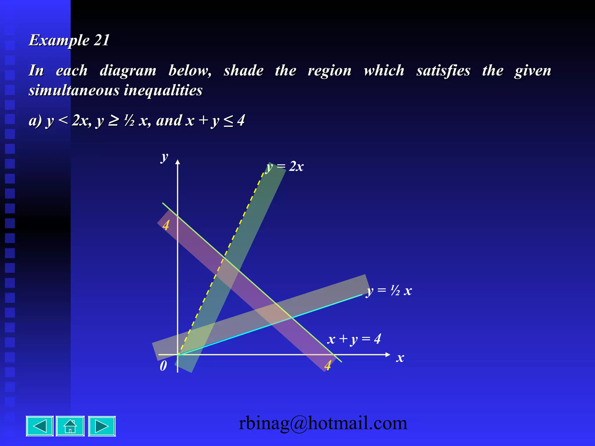 rbinag@hotmail.com
Example 21Example 21
In each diagram below, shade the region which satisfies the givenIn each diagram below, shade the region which satisfies the given
simultaneous inequalitiessimultaneous inequalities
a) y < 2x, ya) y < 2x, y ≥≥ ½ x, and x + y ≤ 4½ x, and x + y ≤ 4
4
x
0
y
y = 2x
y = ½ x
4
x + y = 4
 