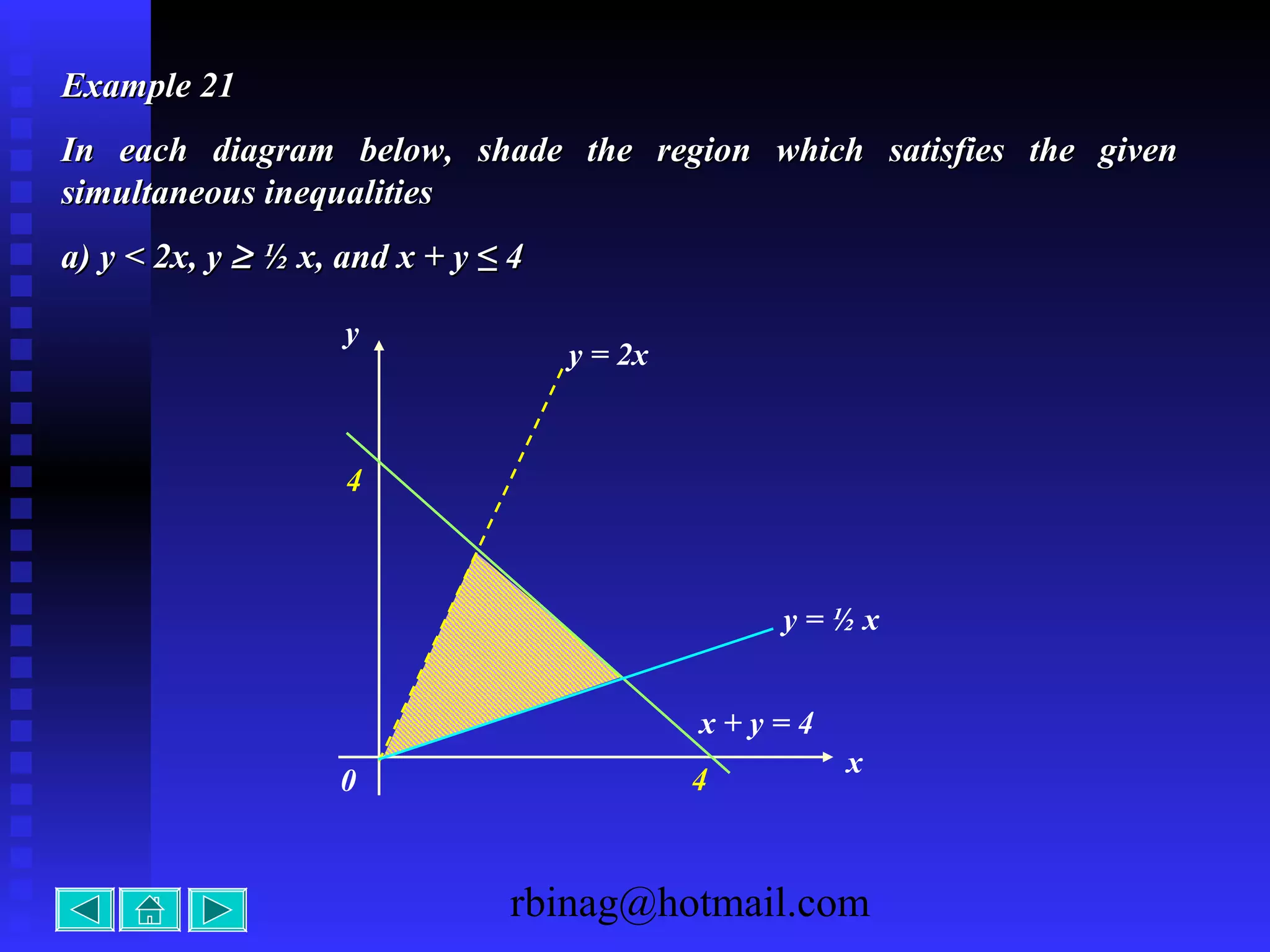 rbinag@hotmail.com
Example 21Example 21
In each diagram below, shade the region which satisfies the givenIn each diagram below, shade the region which satisfies the given
simultaneous inequalitiessimultaneous inequalities
a) y < 2x, ya) y < 2x, y ≥≥ ½ x, and x + y ≤ 4½ x, and x + y ≤ 4
4
x
0
y
y = 2x
y = ½ x
4
x + y = 4
 