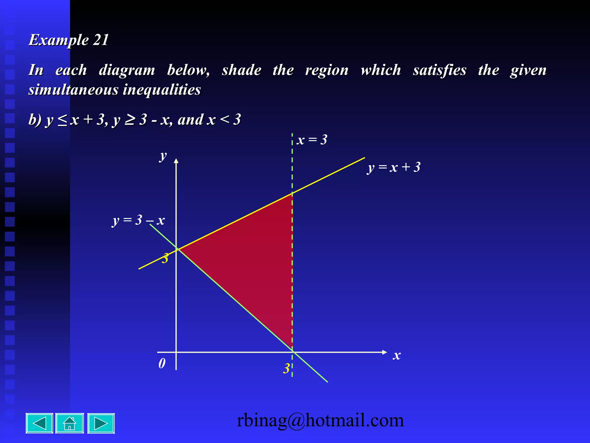 rbinag@hotmail.com
Example 21Example 21
In each diagram below, shade the region which satisfies the givenIn each diagram below, shade the region which satisfies the given
simultaneous inequalitiessimultaneous inequalities
b) y ≤ x + 3, yb) y ≤ x + 3, y ≥≥ 3 - x, and x < 33 - x, and x < 3
3
x
0
y
y = x + 3
y = 3 – x
3
x = 3
 