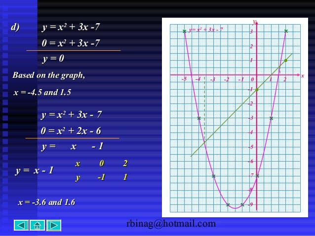 Graph Functions