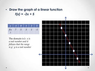 Graph of functions | PPTX