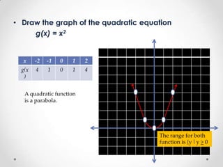 Graph of functions | PPTX