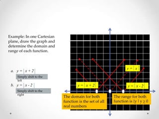 Graph of functions | PPTX