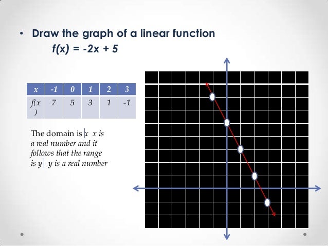Graph Of Functions Graph Of Functions