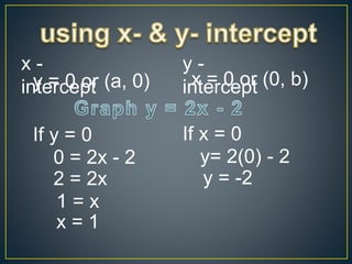 x -
intercept
y -
intercepty = 0 or (a, 0) x = 0 or (0, b)
If x = 0
y= 2(0) - 2
y = -2
If y = 0
0 = 2x - 2
2 = 2x
1 = x
x = 1
 
