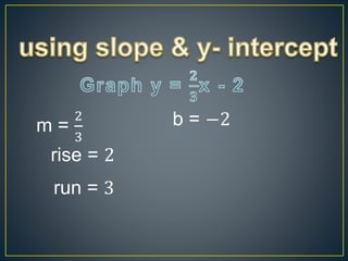 m =
2
3
rise = 2
run = 3
b = −2
 