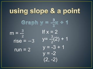 m = -
3
2
rise = −3
run = 2
If x = 2
y= -
3
2
(2) + 1
y = -3 + 1
y = -2
(2, -2)
 