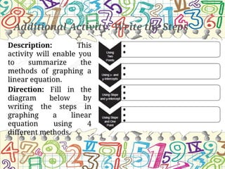 Additional Activity: Write the Steps
Description: This
activity will enable you
to summarize the
methods of graphing a
linear equation.
Direction: Fill in the
diagram below by
writing the steps in
graphing a linear
equation using 4
different methods.
 