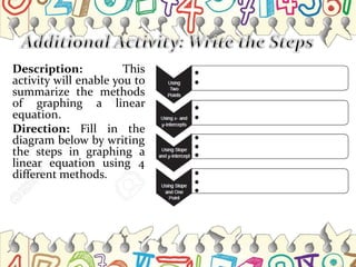 Graph of linear equations | PPTX