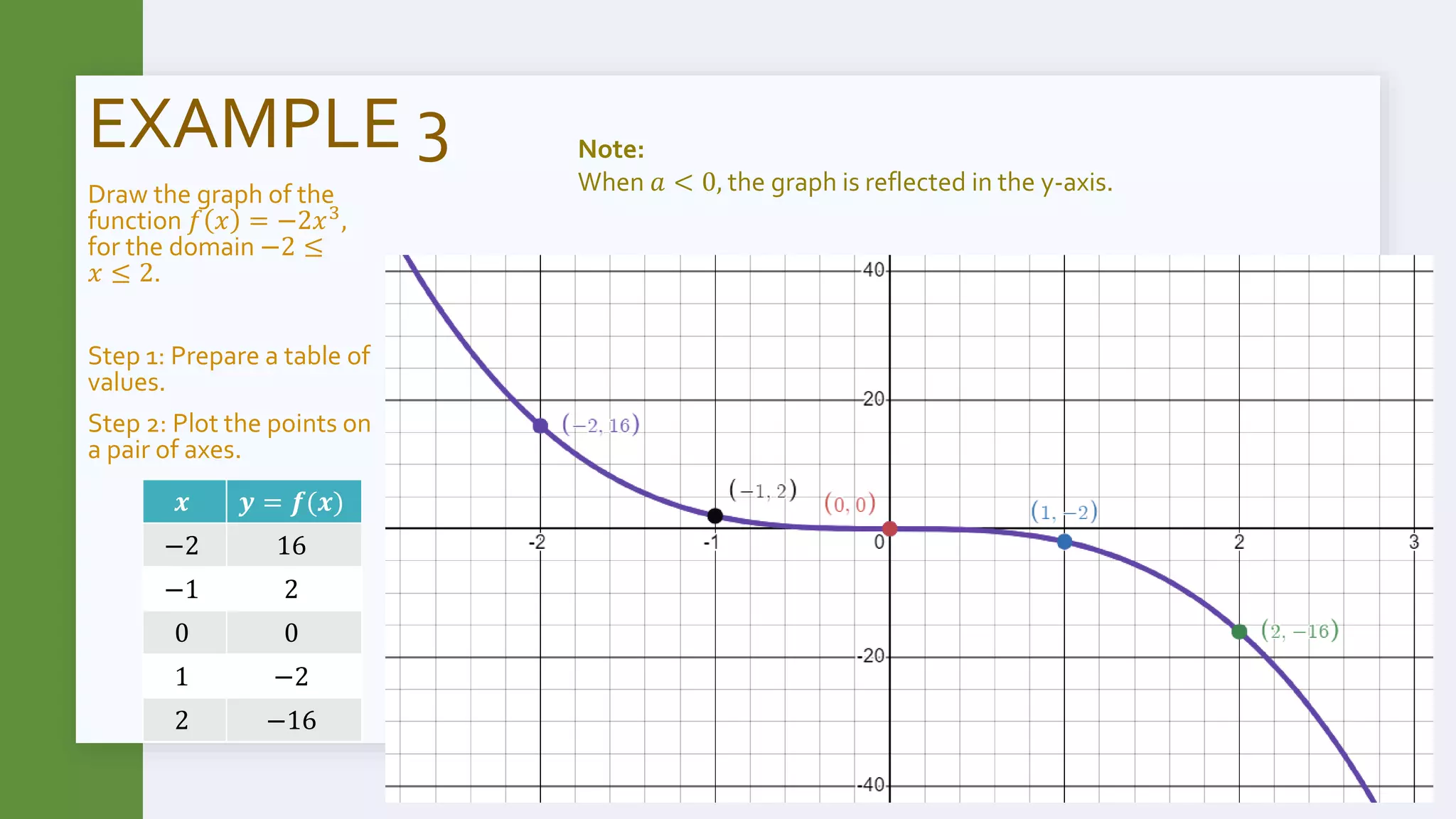 Graph of non-linear.pptx