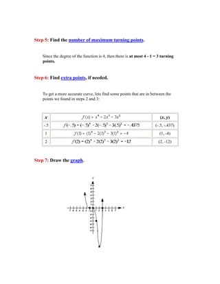 Step 5: Find the number of maximum turning points.


    Since the degree of the function is 4, then there is at most 4 - 1 = 3 turning
    points.


Step 6: Find extra points, if needed.


    To get a more accurate curve, lets find some points that are in between the
    points we found in steps 2 and 3:



     x                                                                    (x, y)
    -.5                                                                (-.5, -.437)
     1                                                                   (1, -4)
     2                                                                   (2, -12)



Step 7: Draw the graph.
 