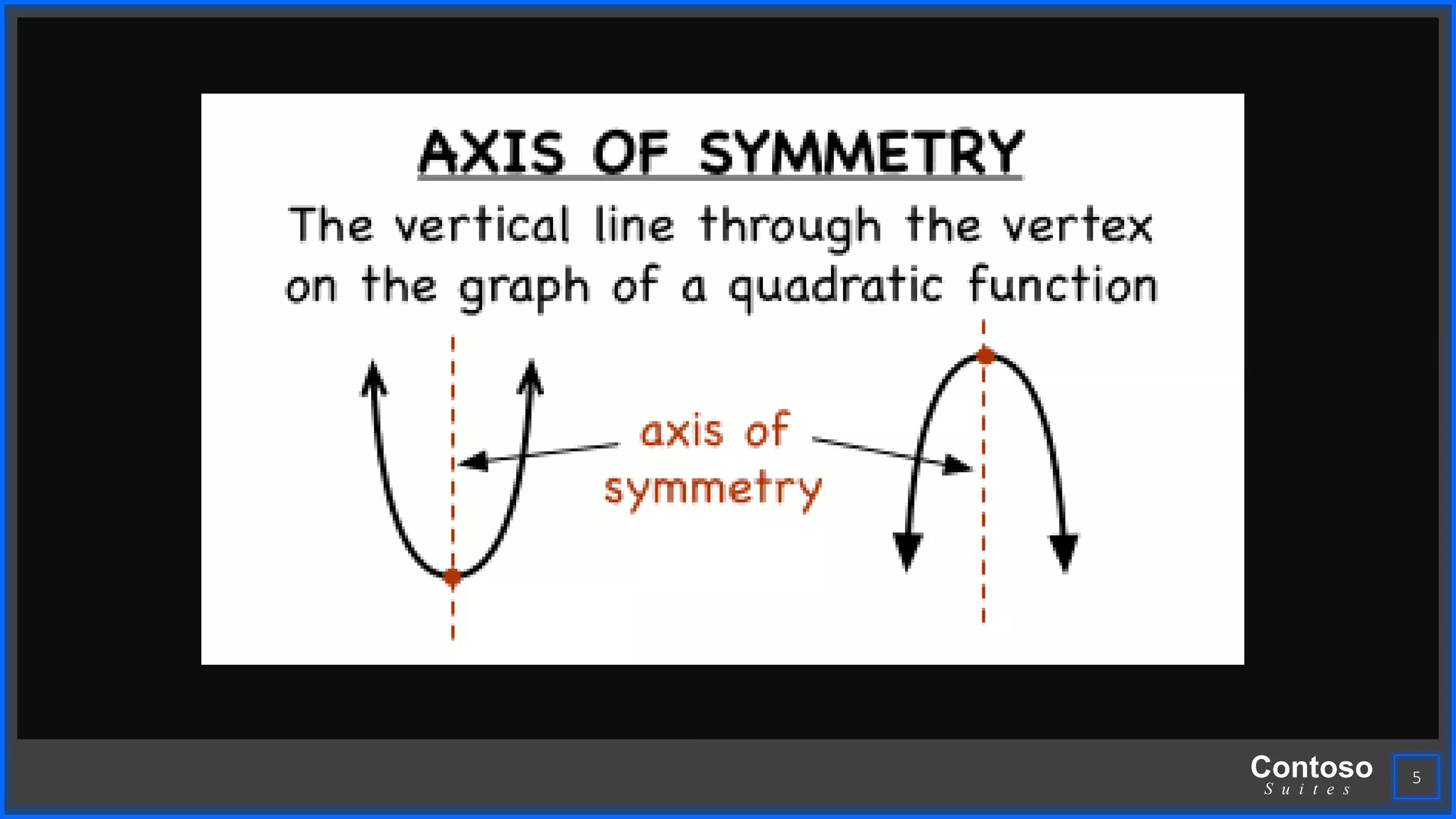 Contoso
S u i t e s
5
 