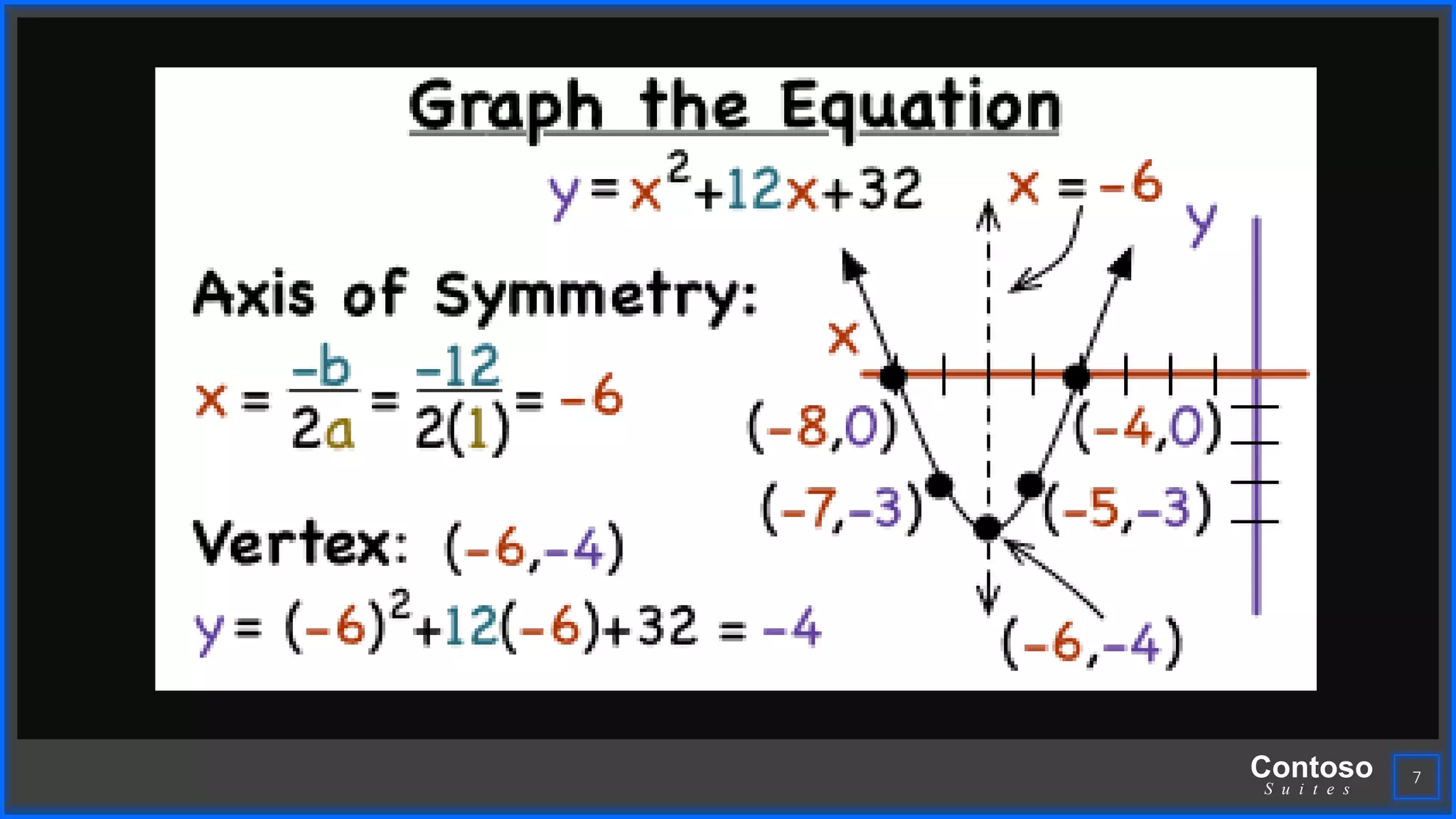 Graph of quadratic function | PPTX