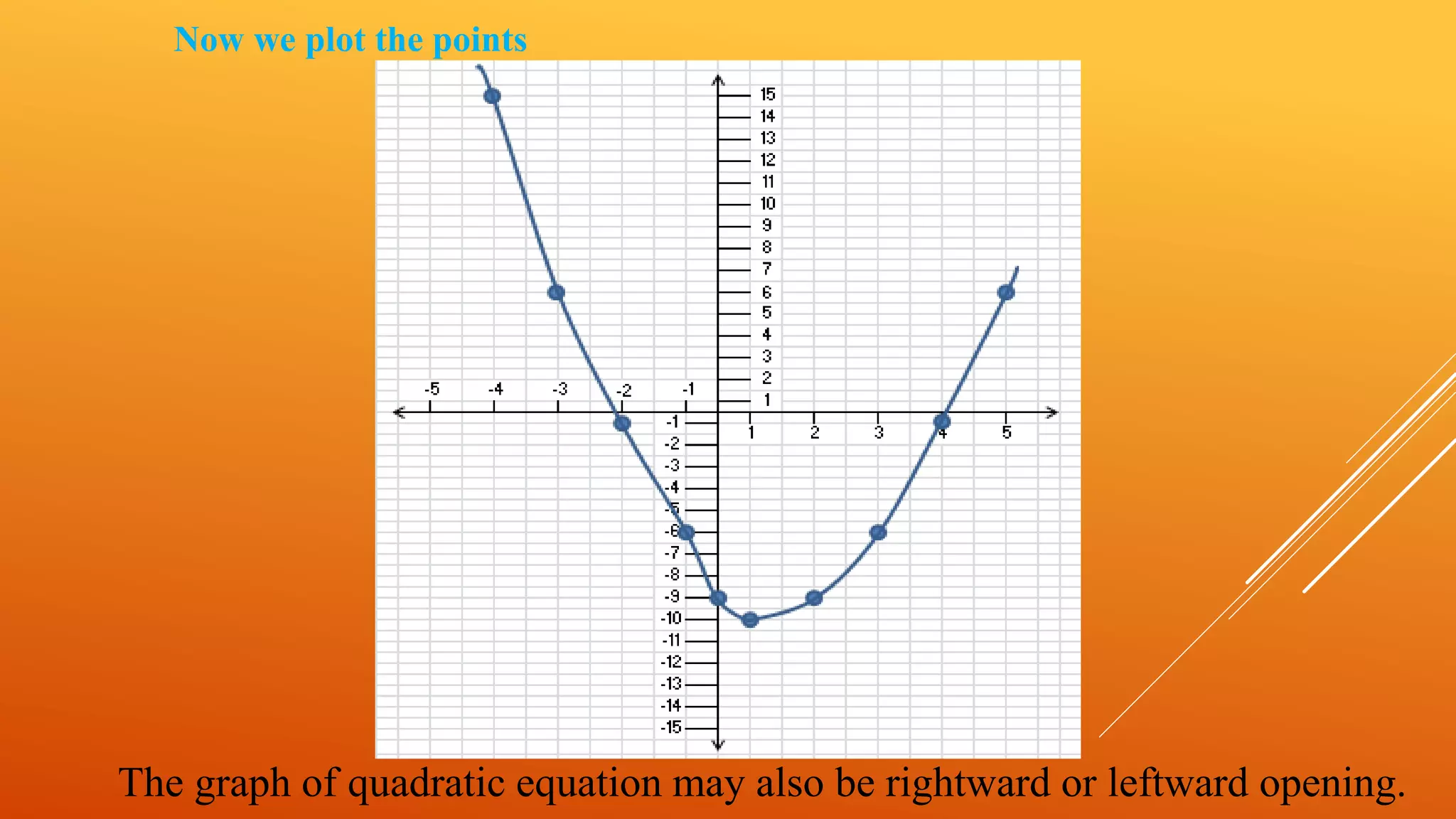 Graph of quadratic function | PPTX