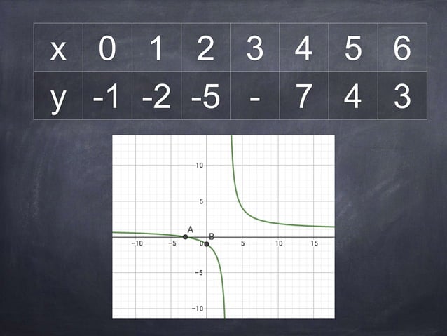 Graph of rational function | PPTX