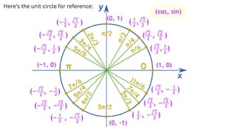Understanding Right Triangle Identities and Unit Circle Trigonometry | PDF