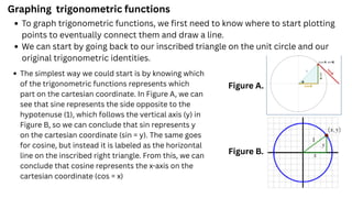 Understanding Right Triangle Identities and Unit Circle Trigonometry | PDF