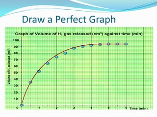 Draw a Perfect Graph
 