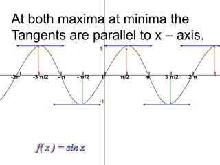 At both maxima at minima the
Tangents are parallel to x – axis.
                             1



   I     I       I     I       I     I    I     I      I   I
-2π    -3 π/2   -π   - π/2    0    π/2   π    3 π/2   2π



                             -1
 