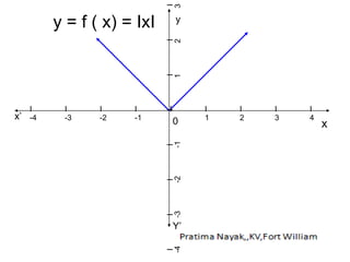 Graph Oh Functions